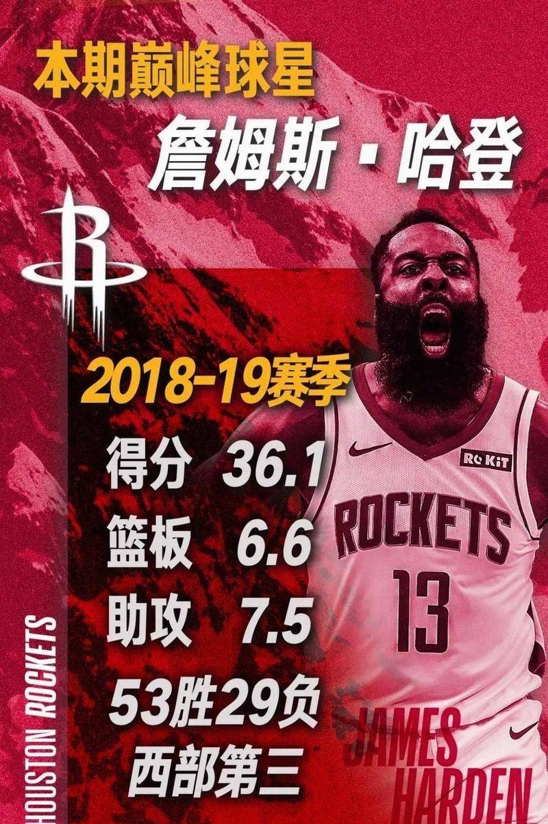 MILAN-哈登连续七场比赛得分超过战术调整，勇士挑战极限！的简单介绍